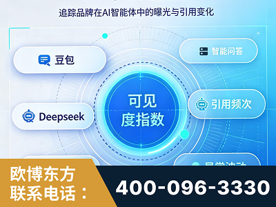 兴城-AI可见度监测