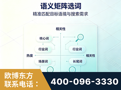 兴城-语义矩阵选词