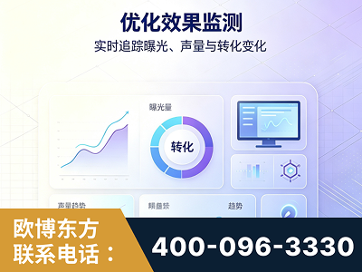 兴城-优化效果监测