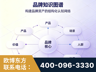 兴城-品牌知识图谱
